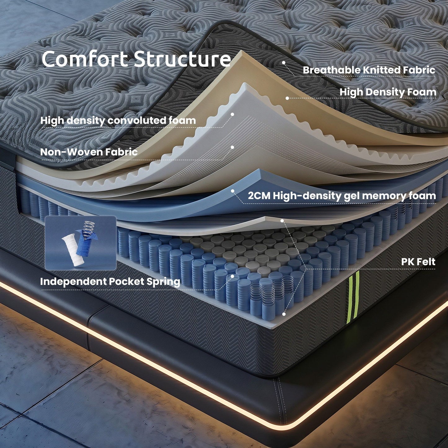 Levitex 34 cm Pocket Spring Mattress with Reinforced Edge Support & 5-Zone Pressure Relief Breathable Gel Memory Foam Hybrid Mattress for Back Pain Single