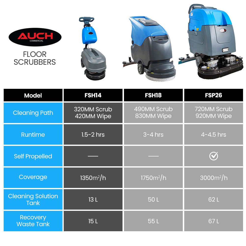 AUCH FSH14 Floor Scrubber & Dryer, 360mm, Battery Powered, Walk Behind, Multi-purpose Commercial Grade Machine