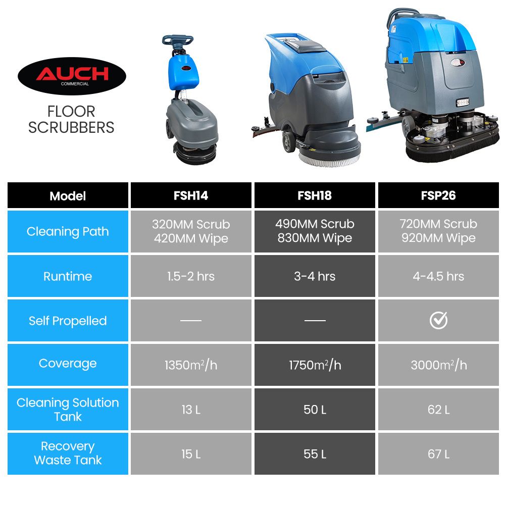 Auch FSH18 Floor Scrubber & Dryer, 490mm, Battery Powered, Walk Behind, Multi-purpose Commercial Grade Machine