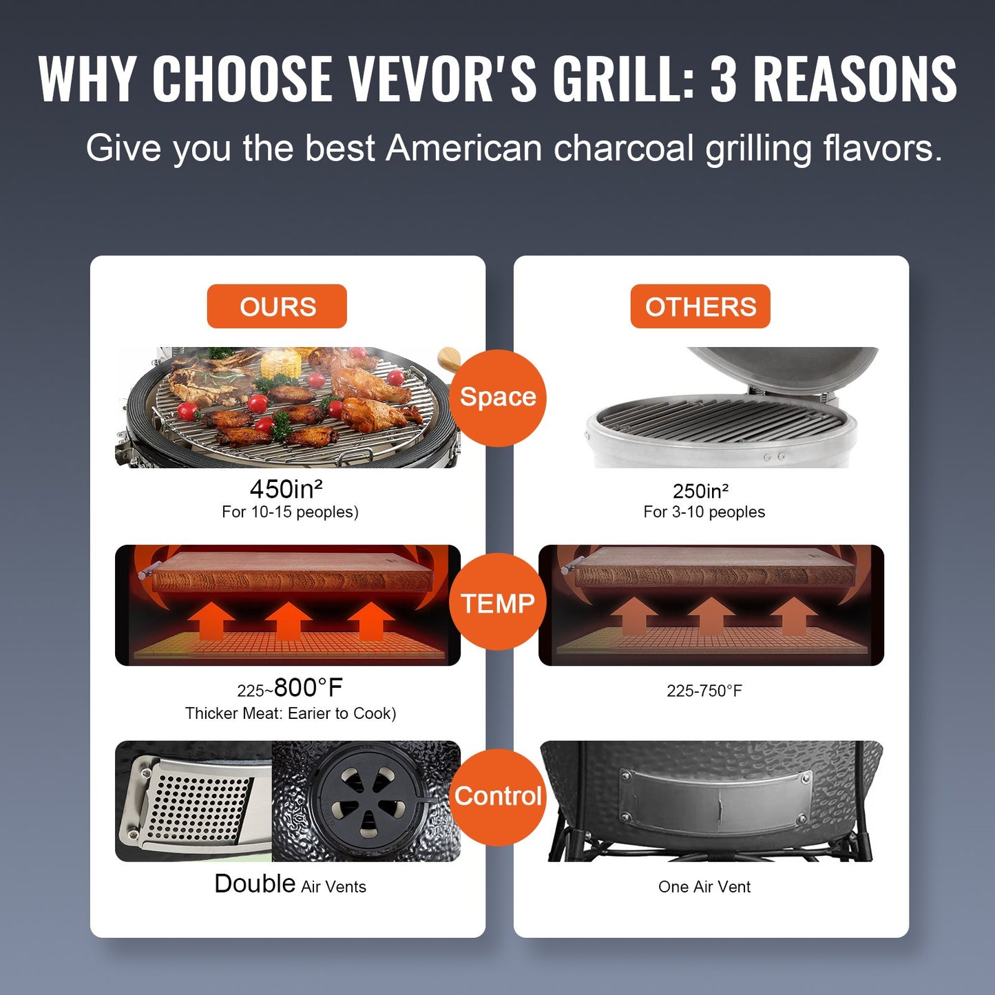 Portable Charcoal Grill, Propane Gas Grills with Cover and Cart, Heavy Duty Stainless Steel BBQ Grill, Mini Smoker for Outdoor Cooking, Barbecue Camping, Picnic, and Backyard, Black